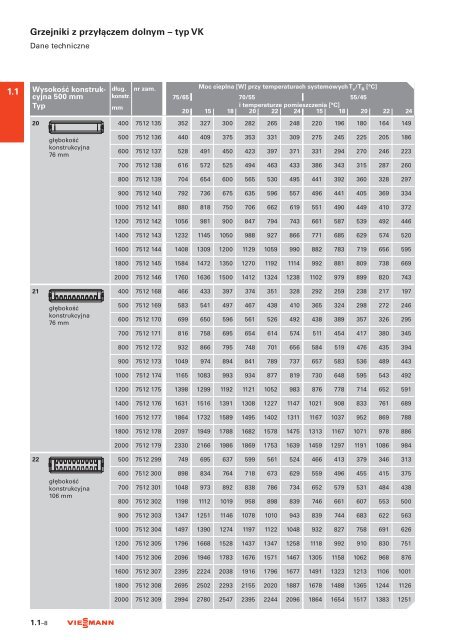 #ENNIKPL - Viessmann