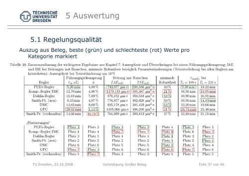 Verteidigung des Großen Beleges