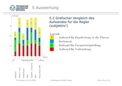 Verteidigung des Großen Beleges