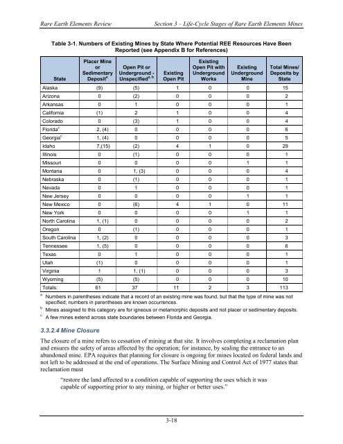 Rare Earth Elements: A Review of Production, Processing ...