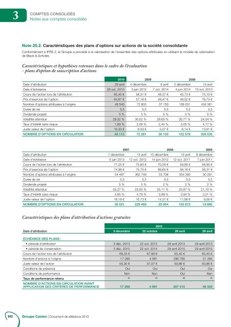 Document de rÃ©fÃ©rence 2010 (3.8 Mo) - Groupe Casino