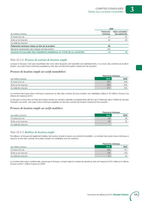 Document de rÃ©fÃ©rence 2010 (3.8 Mo) - Groupe Casino