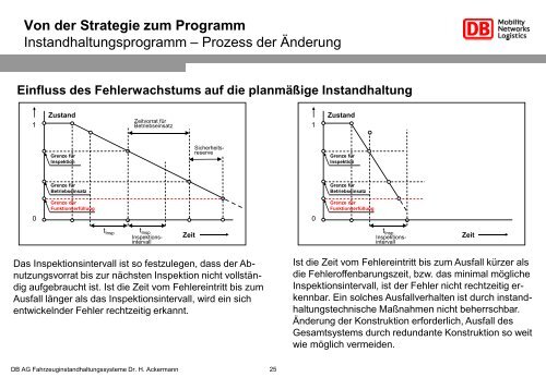 als nur technische Herausforderung Herr Dr.-Ing. Harald Ackermann