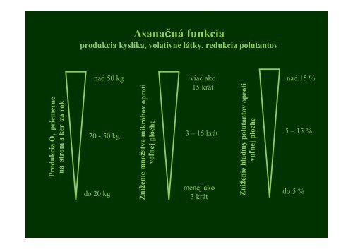 UrbÃ¡nna vegetÃ¡cia - vÃ½chodiskÃ¡, typolÃ³gia, biotopy, ekologickÃ© parky