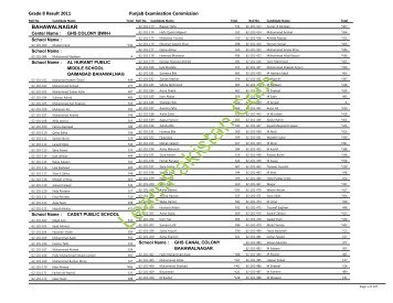 Bahawalnagar Board 8th Class Result