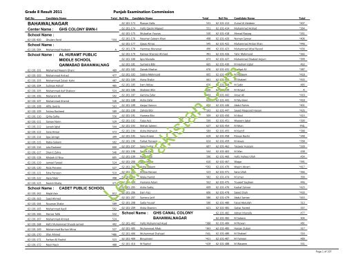 Bahawalnagar Board 8th Class Result