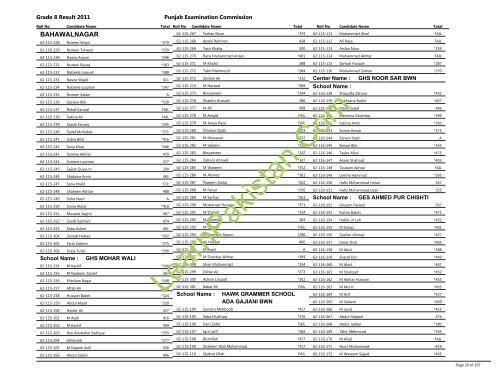 Bahawalnagar Board 8th Class Result