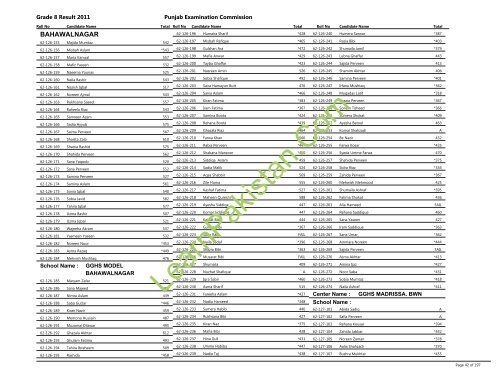 Bahawalnagar Board 8th Class Result