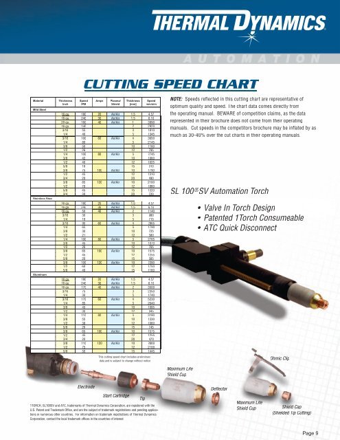 Cutmaster Automation Series - Baileigh Industrial