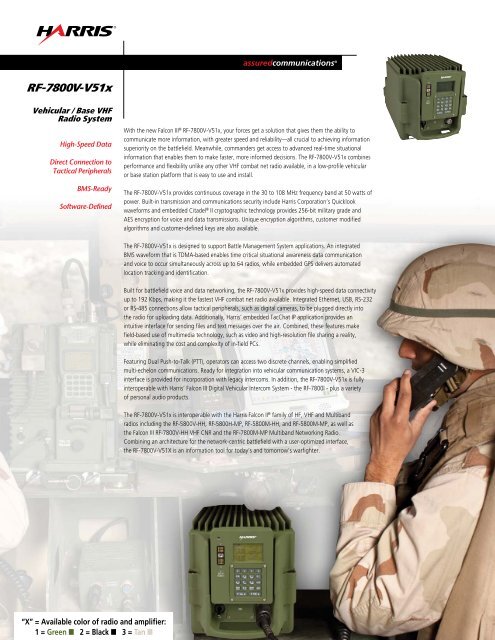RF-7800V-V51x Vehicular / Base VHF Radio System - Harris RF ...