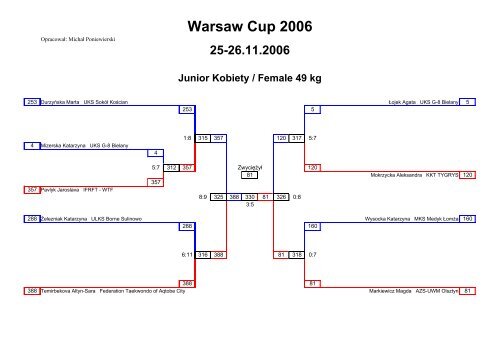 Warsaw Cup 2006