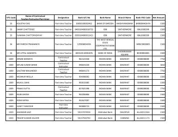 VTC Code Name of Contractual Teacher/Instructor/Part ... - wbscvet