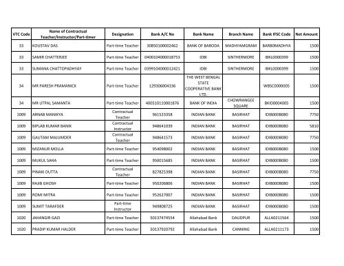 VTC Code Name of Contractual Teacher/Instructor/Part ... - wbscvet