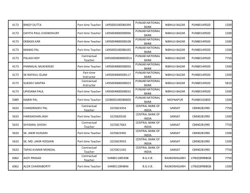 VTC Code Name of Contractual Teacher/Instructor/Part ... - wbscvet