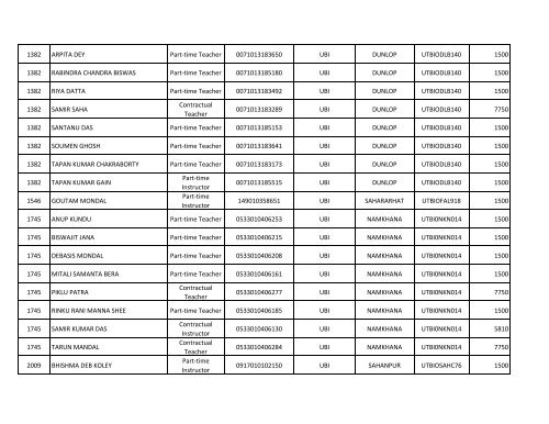 VTC Code Name of Contractual Teacher/Instructor/Part ... - wbscvet