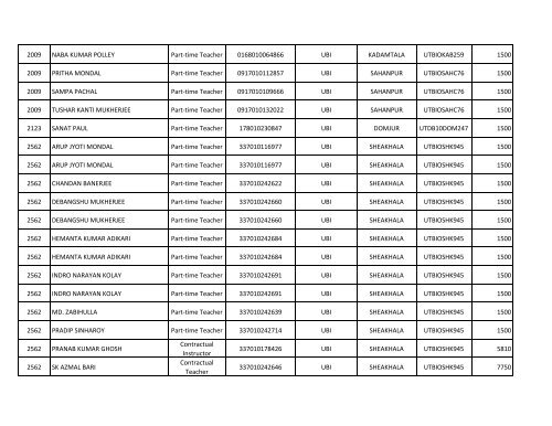 VTC Code Name of Contractual Teacher/Instructor/Part ... - wbscvet