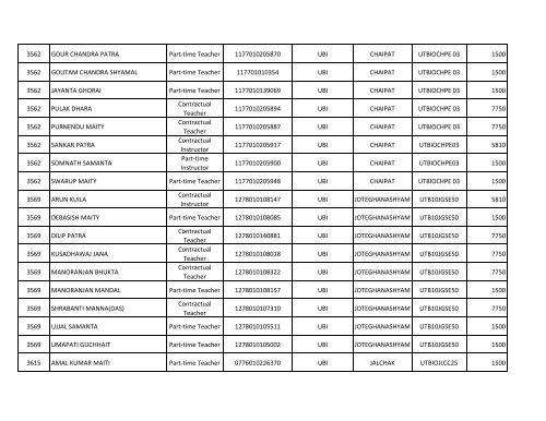 VTC Code Name of Contractual Teacher/Instructor/Part ... - wbscvet