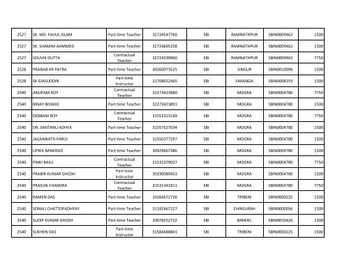 VTC Code Name of Contractual Teacher/Instructor/Part ... - wbscvet