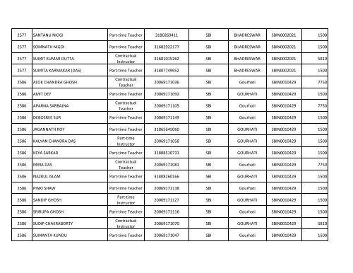 VTC Code Name of Contractual Teacher/Instructor/Part ... - wbscvet