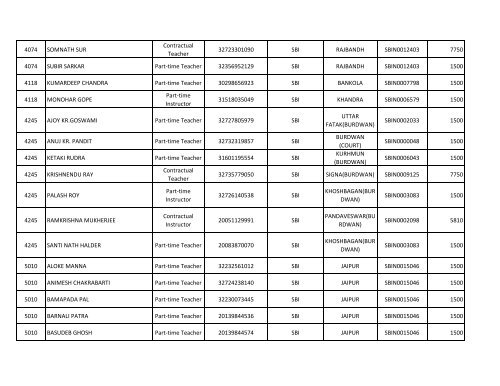 VTC Code Name of Contractual Teacher/Instructor/Part ... - wbscvet