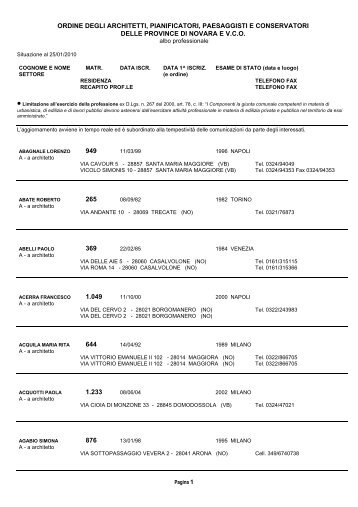 Limitazione all'esercizio della professione ex D - Ordine degli Architetti