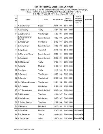 Senioty List for Grade I Executive Officers