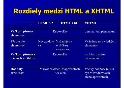 2. HTML â Ãvod do jazyka - KSP