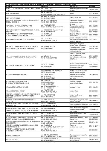 Elenco aziende che hanno aderito - Provincia di Reggio Emilia