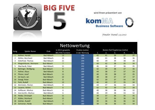 BIG FIVE 2012 Nettoliste