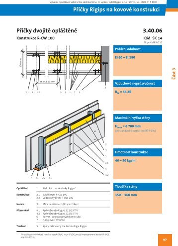 PÅÃ­Äka na CW 100, 2x RF - Rigips