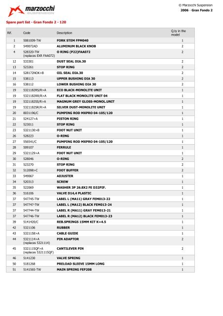 2006 - Gran Fondo 2