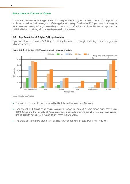 PDF, PCT Yearly Review - WIPO