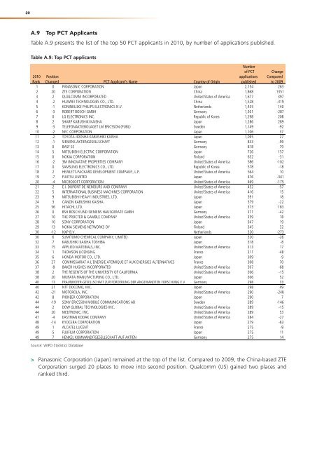 PDF, PCT Yearly Review - WIPO