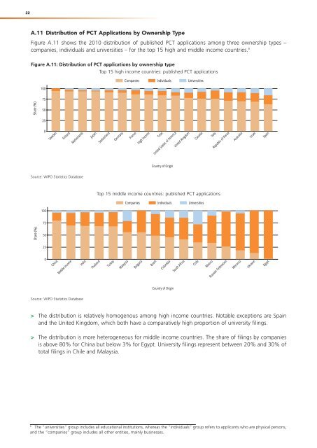 PDF, PCT Yearly Review - WIPO