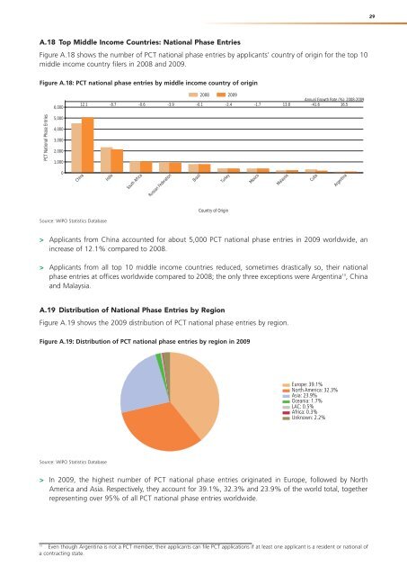 PDF, PCT Yearly Review - WIPO