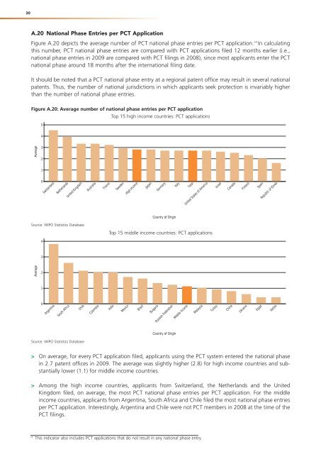 PDF, PCT Yearly Review - WIPO