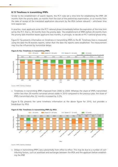 PDF, PCT Yearly Review - WIPO