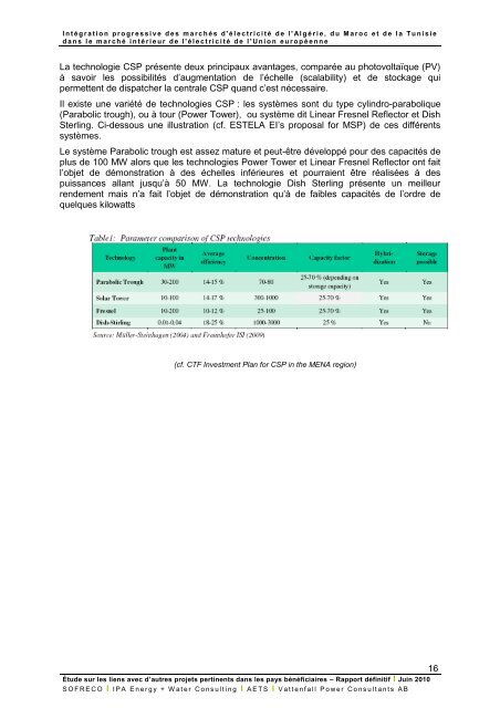 Fichier PDF - MinistÃ¨re de l'Ã©nergie et des mines