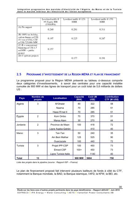 Fichier PDF - MinistÃ¨re de l'Ã©nergie et des mines