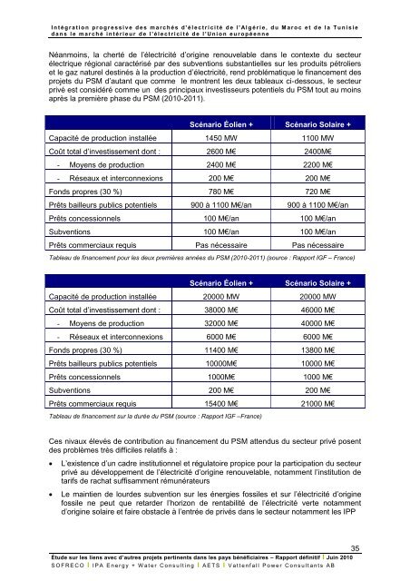 Fichier PDF - MinistÃ¨re de l'Ã©nergie et des mines