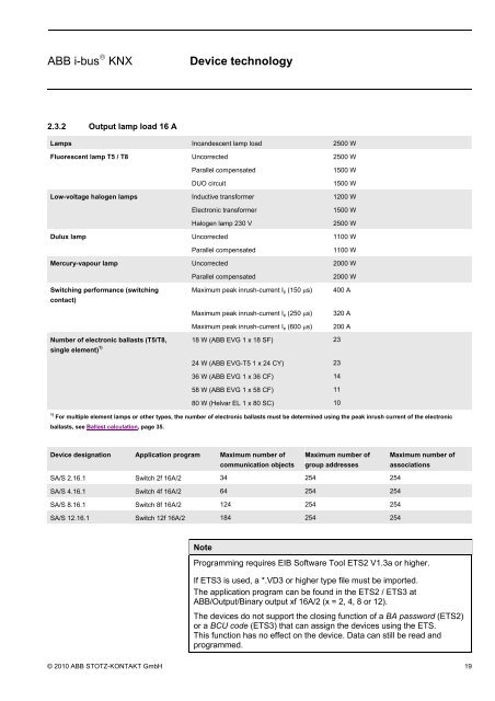 Abb I