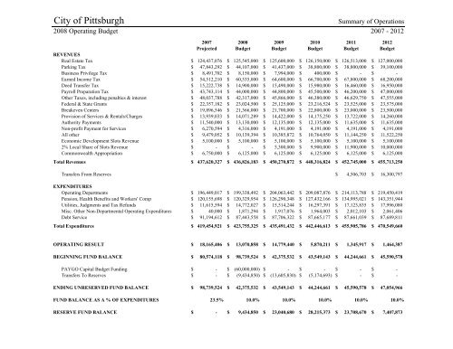 2008 Operating & Capital Budget - City of Pittsburgh