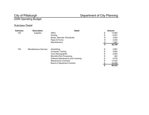 2008 Operating & Capital Budget - City of Pittsburgh