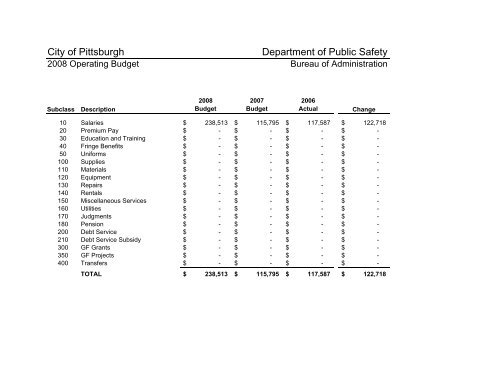 2008 Operating & Capital Budget - City of Pittsburgh