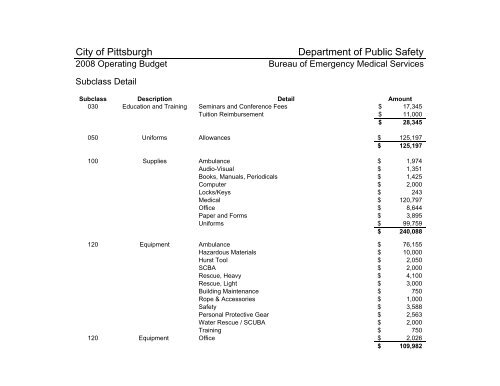 2008 Operating & Capital Budget - City of Pittsburgh