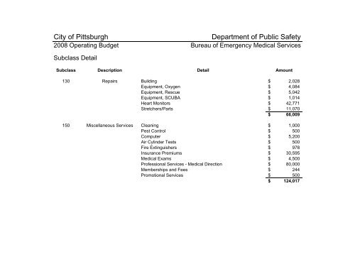 2008 Operating & Capital Budget - City of Pittsburgh