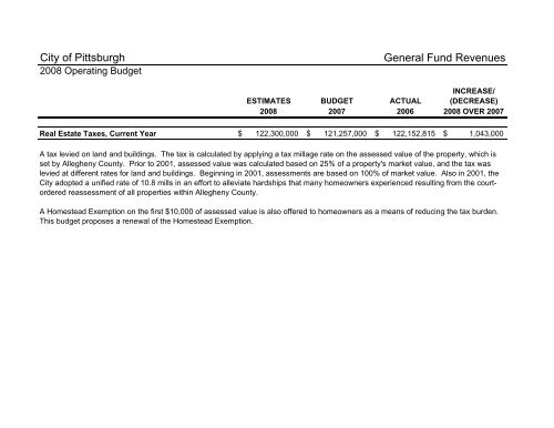 2008 Operating & Capital Budget - City of Pittsburgh