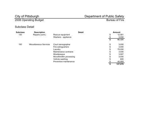 2008 Operating & Capital Budget - City of Pittsburgh