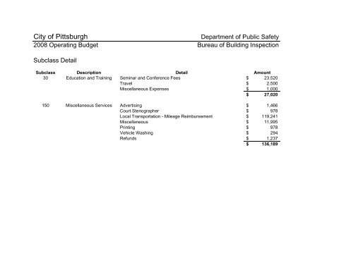 2008 Operating & Capital Budget - City of Pittsburgh