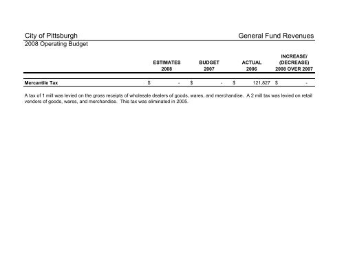 2008 Operating & Capital Budget - City of Pittsburgh